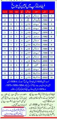 Newspaper clipping: Birth-Year Reference Chart (1934–2022) — Urdu, Dunya, 12 Jul 2026