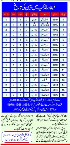 Newspaper clipping: Birth-Year Reference Chart (1934–2022) — Urdu, Dunya, 12 Jul 2026