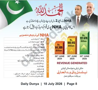 Newspaper clipping: NHA Progress Update — Revenue Growth and Priority Projects, Dunya, 18 Jul 2026