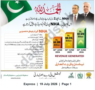 Newspaper clipping: NHA Reports Strong Revenue Growth and Lists 13 Priority Highway Projects (2024–2026), Express, 19 Jul 2026