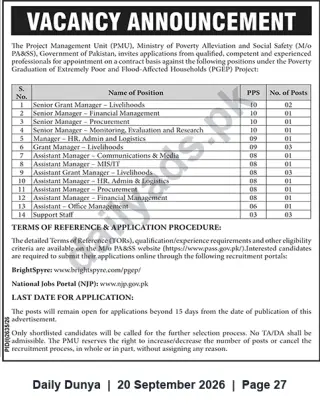 Newspaper clipping: PMU (Ministry of Poverty Alleviation) – Contract Vacancies for PGEP Project, Dunya, 20 Sep 2026
