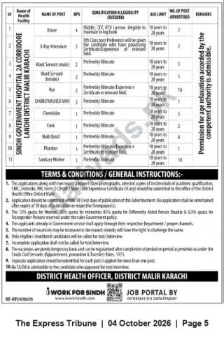 Newspaper clipping: Sindh Government Hospital, Landhi Corridor — Multiple Support Staff Vacancies (District Malir, Karachi), The Express Tribune, 04 Oct 2026