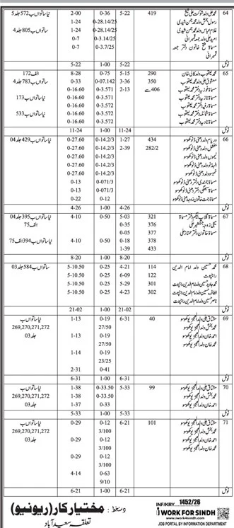 Mukhtiarkar Revenue Saeedabad Candidate List – Results ad in Saeedabad from Daily Jang, published 16 Apr 2026
