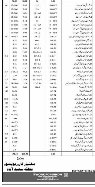 Public Notice from Mukhtiarkar Revenue Saeedabad – Notices ad in Saeedabad from Express, published 16 Apr 2026